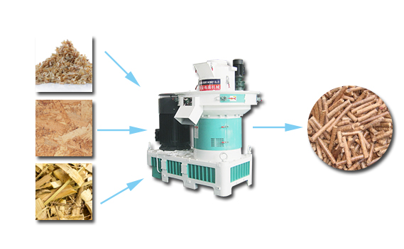 木屑顆粒機(jī)適用原料 木屑顆粒機(jī)適用原料